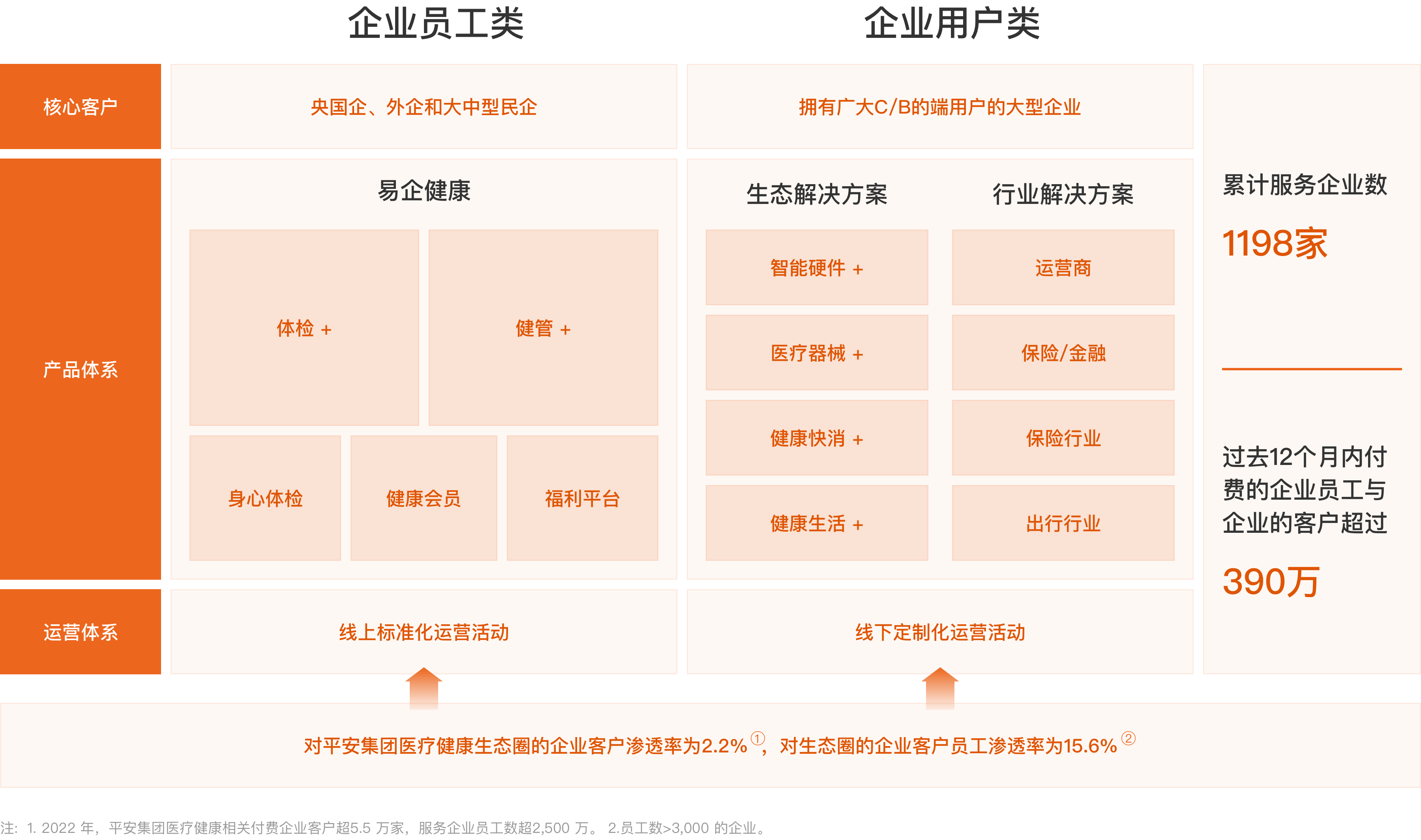 平安健康