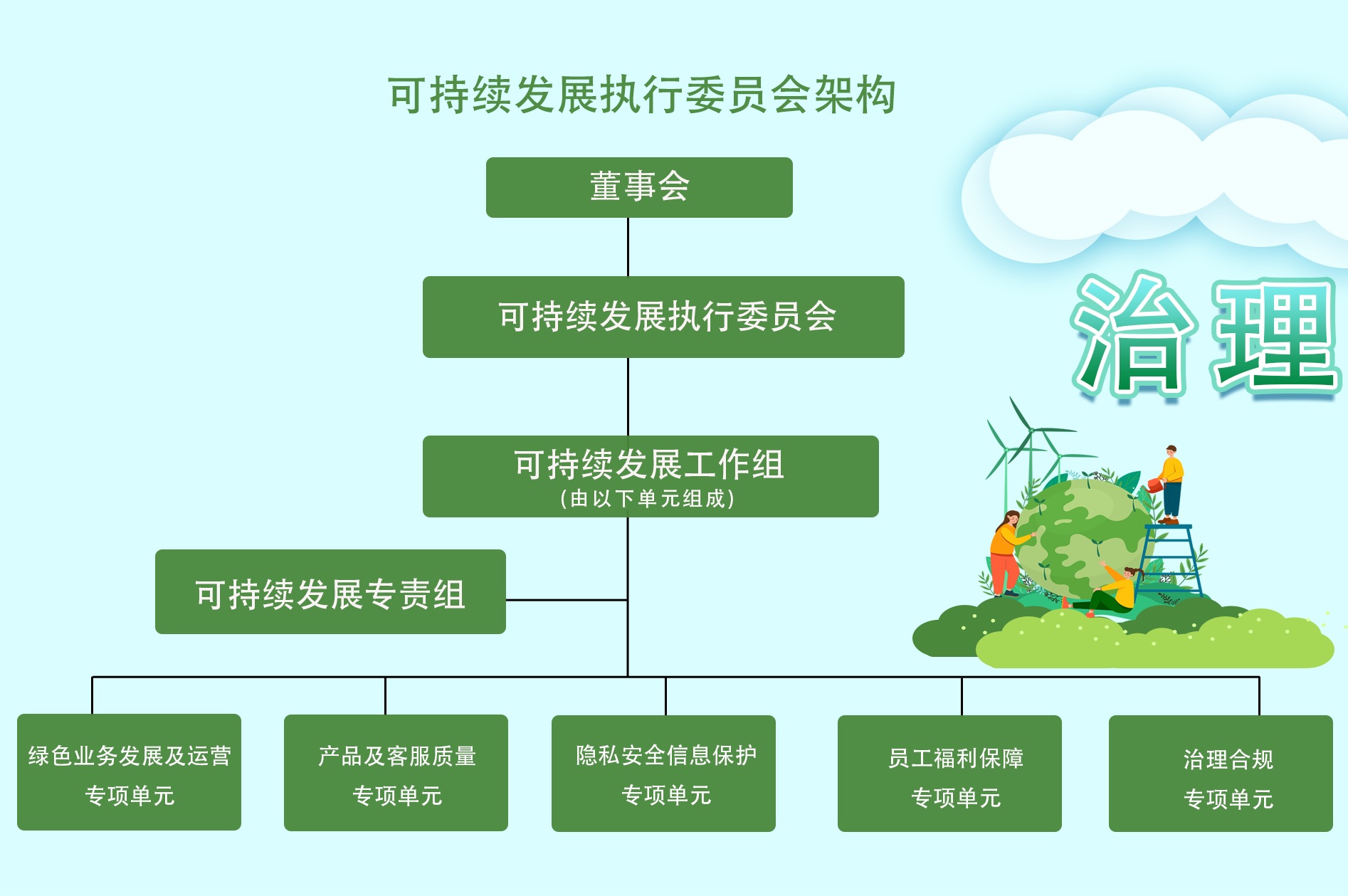 可持续发展执行委员会